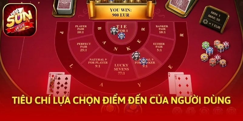 Tiêu chí lựa chọn điểm đến của người dùng